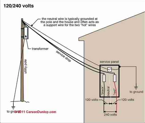 wiring a cable service